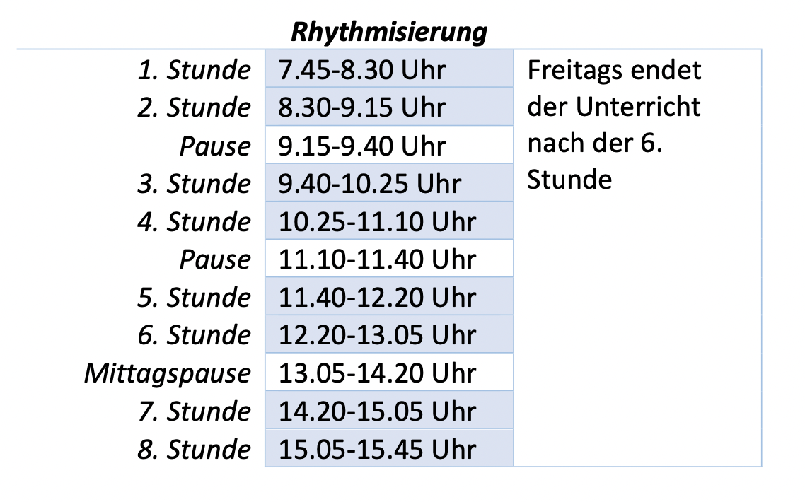 Rhythmisierung